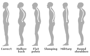 posture_types1